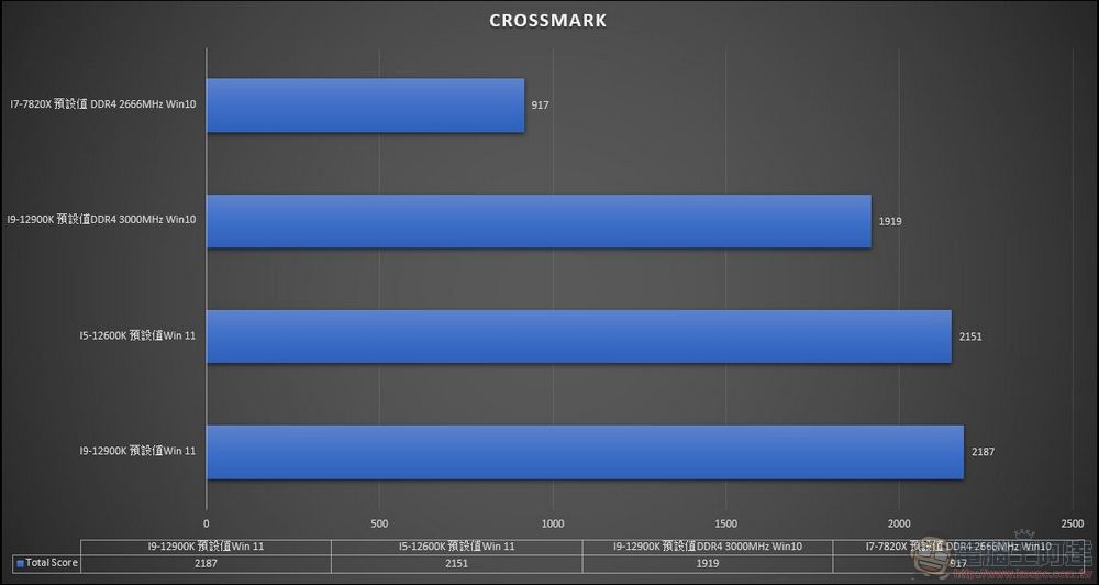 牙膏擠爆!地表最強處理器 Intel 第 12 代 i9-12900K / i5-12600K 效能實測(feat. MSI Z690 Carbon Wifi) - 電腦王阿達 牙膏擠爆!地表最強處理器 Intel 第 12 代 i9-12900K / i5-12600K 效能實測(feat. MSI Z690 Carbon Wifi) - 電腦王阿達