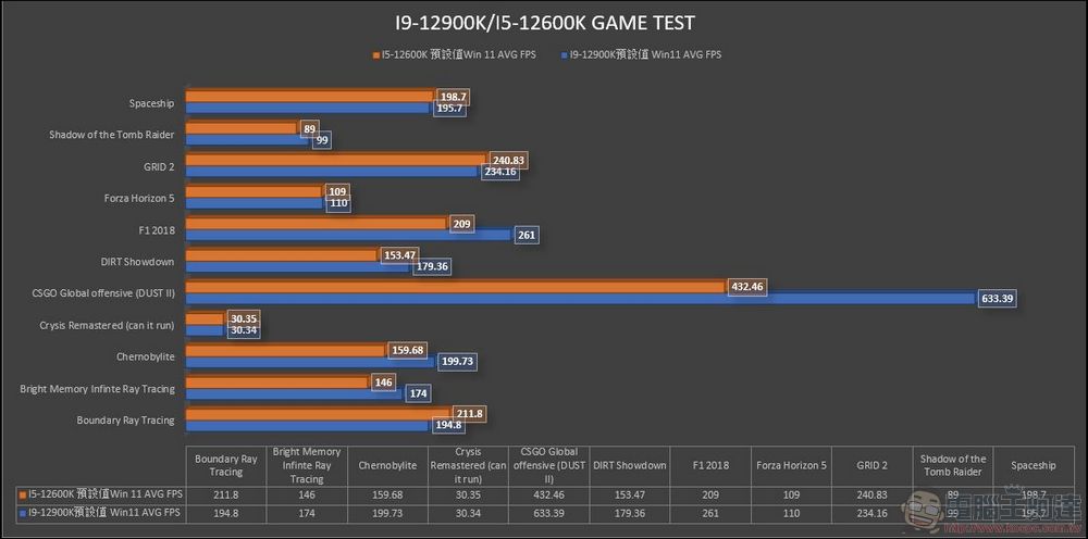 牙膏擠爆!地表最強處理器 Intel 第 12 代 i9-12900K / i5-12600K 效能實測(feat. MSI Z690 Carbon Wifi) - 電腦王阿達 牙膏擠爆!地表最強處理器 Intel 第 12 代 i9-12900K / i5-12600K 效能實測(feat. MSI Z690 Carbon Wifi) - 電腦王阿達