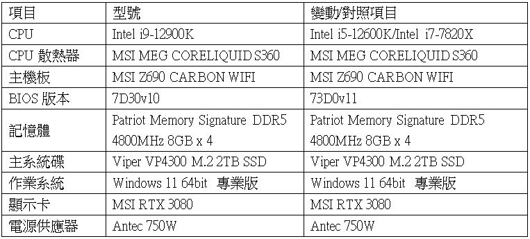 牙膏擠爆!地表最強處理器 Intel 第 12 代 i9-12900K / i5-12600K 效能實測(feat. MSI Z690 Carbon Wifi) - 電腦王阿達 牙膏擠爆!地表最強處理器 Intel 第 12 代 i9-12900K / i5-12600K 效能實測(feat. MSI Z690 Carbon Wifi) - 電腦王阿達