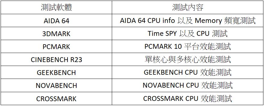 牙膏擠爆!地表最強處理器 Intel 第 12 代 i9-12900K / i5-12600K 效能實測(feat. MSI Z690 Carbon Wifi) - 電腦王阿達 牙膏擠爆!地表最強處理器 Intel 第 12 代 i9-12900K / i5-12600K 效能實測(feat. MSI Z690 Carbon Wifi) - 電腦王阿達