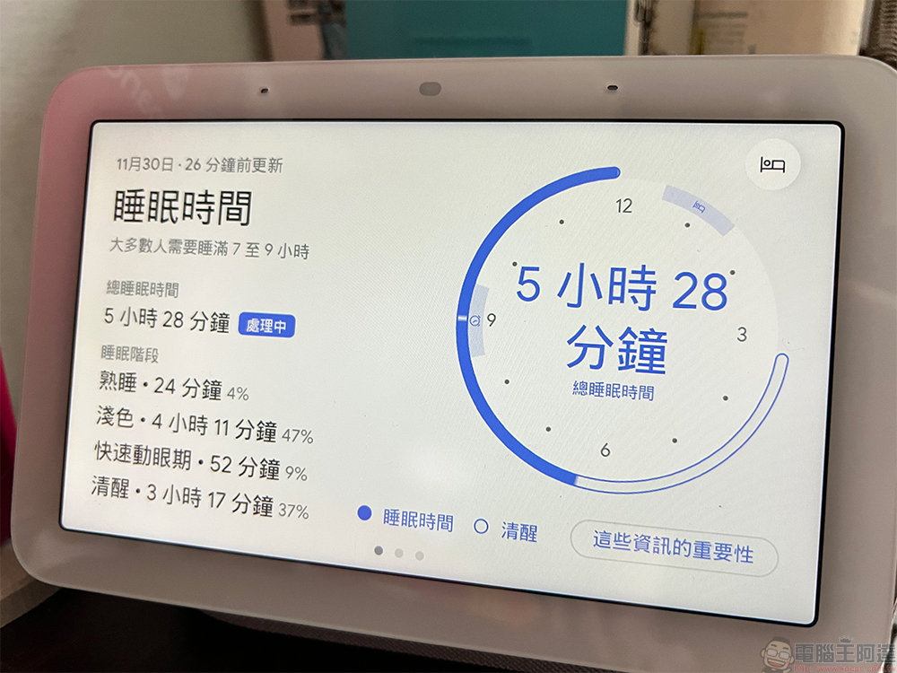 Nest Hub 2 開箱試用:你桌上、床邊的智慧家庭與睡眠管理中樞 - 電腦王阿達 Nest Hub 2 開箱試用:你桌上、床邊的智慧家庭與睡眠管理中樞 - 電腦王阿達