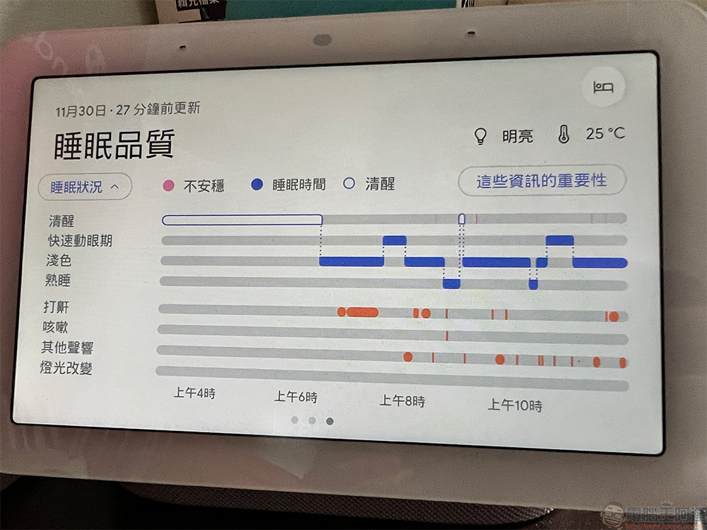 Nest Hub 2 開箱試用:你桌上、床邊的智慧家庭與睡眠管理中樞 - 電腦王阿達 Nest Hub 2 開箱試用:你桌上、床邊的智慧家庭與睡眠管理中樞 - 電腦王阿達