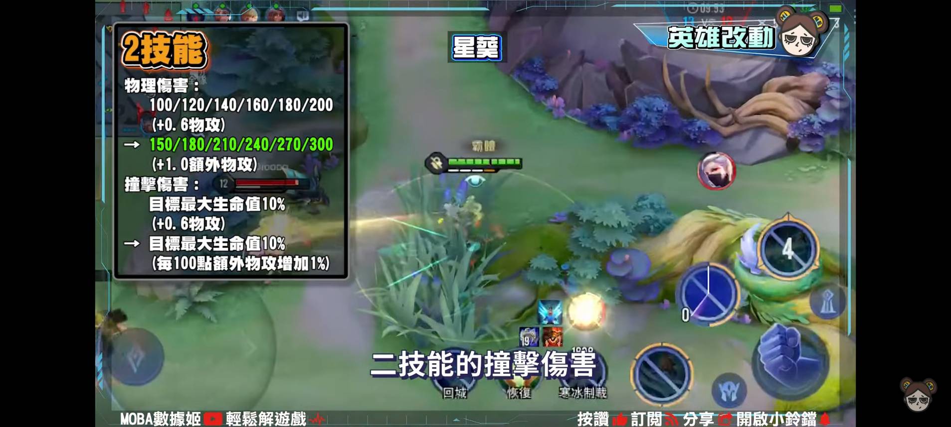 【傳說對決】冰雪盛宴版本英雄改動!戰士輔助慘遭清算,滑步流齊爾降臨! | MOBA數據姬 | - 電腦王阿達 【傳說對決】冰雪盛宴版本英雄改動!戰士輔助慘遭清算,滑步流齊爾降臨! | MOBA數據姬 | - 電腦王阿達