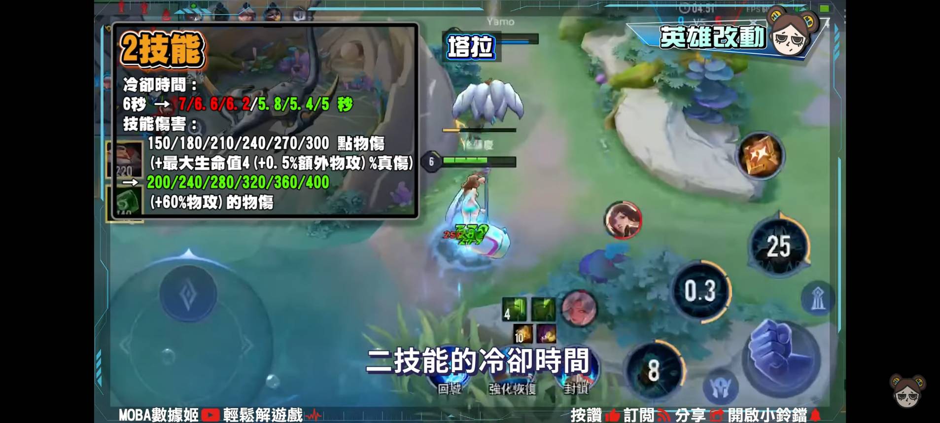 【傳說對決】冰雪盛宴版本英雄改動!戰士輔助慘遭清算,滑步流齊爾降臨! | MOBA數據姬 | - 電腦王阿達 【傳說對決】冰雪盛宴版本英雄改動!戰士輔助慘遭清算,滑步流齊爾降臨! | MOBA數據姬 | - 電腦王阿達