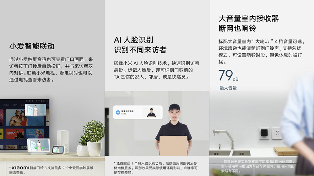 小米智慧門鈴 3 眾籌推出:升級 2K 高畫質、 180° 廣角、5200mAh 鋰電池與 Type-C 充電 - 電腦王阿達 小米智慧門鈴 3 眾籌推出:升級 2K 高畫質、 180° 廣角、5200mAh 鋰電池與 Type-C 充電 - 電腦王阿達
