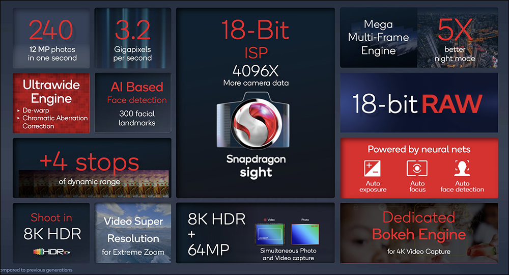 高通 Snapdragon 8 Gen 1 旗艦處理器正式發表:小米 12 系列、realme GT 2 Pro 等新機確定搭載 - 電腦王阿達 高通 Snapdragon 8 Gen 1 旗艦處理器正式發表:小米 12 系列、realme GT 2 Pro 等新機確定搭載 - 電腦王阿達