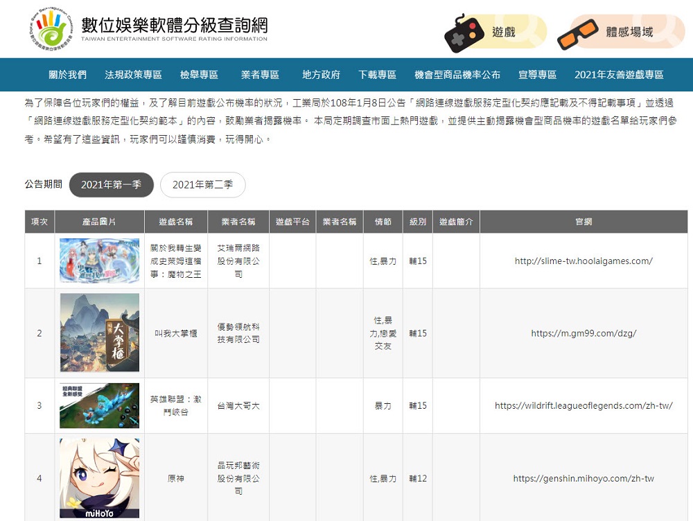 經濟部針對「台灣線上遊戲轉蛋法推動」一事回應 表示「鼓勵業者評估導入驗證機制可行性」 - 電腦王阿達 經濟部針對「台灣線上遊戲轉蛋法推動」一事回應 表示「鼓勵業者評估導入驗證機制可行性」 - 電腦王阿達