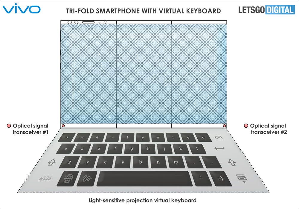 vivo 最新手機專利曝光！搭載虛擬投影鍵盤與三摺式摺疊螢幕 - 電腦王阿達