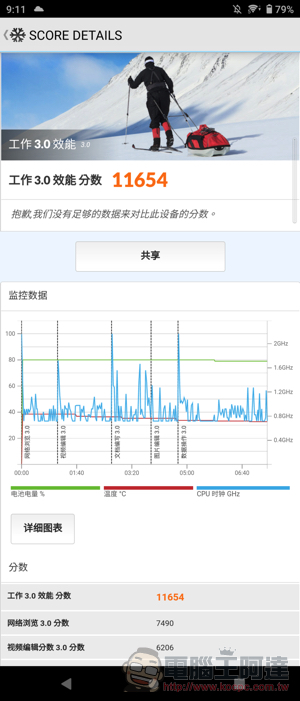 相機手機的全新層次 Xperia PRO-I 實拍評測報告 - 電腦王阿達 相機手機的全新層次 Xperia PRO-I 實拍評測報告 - 電腦王阿達