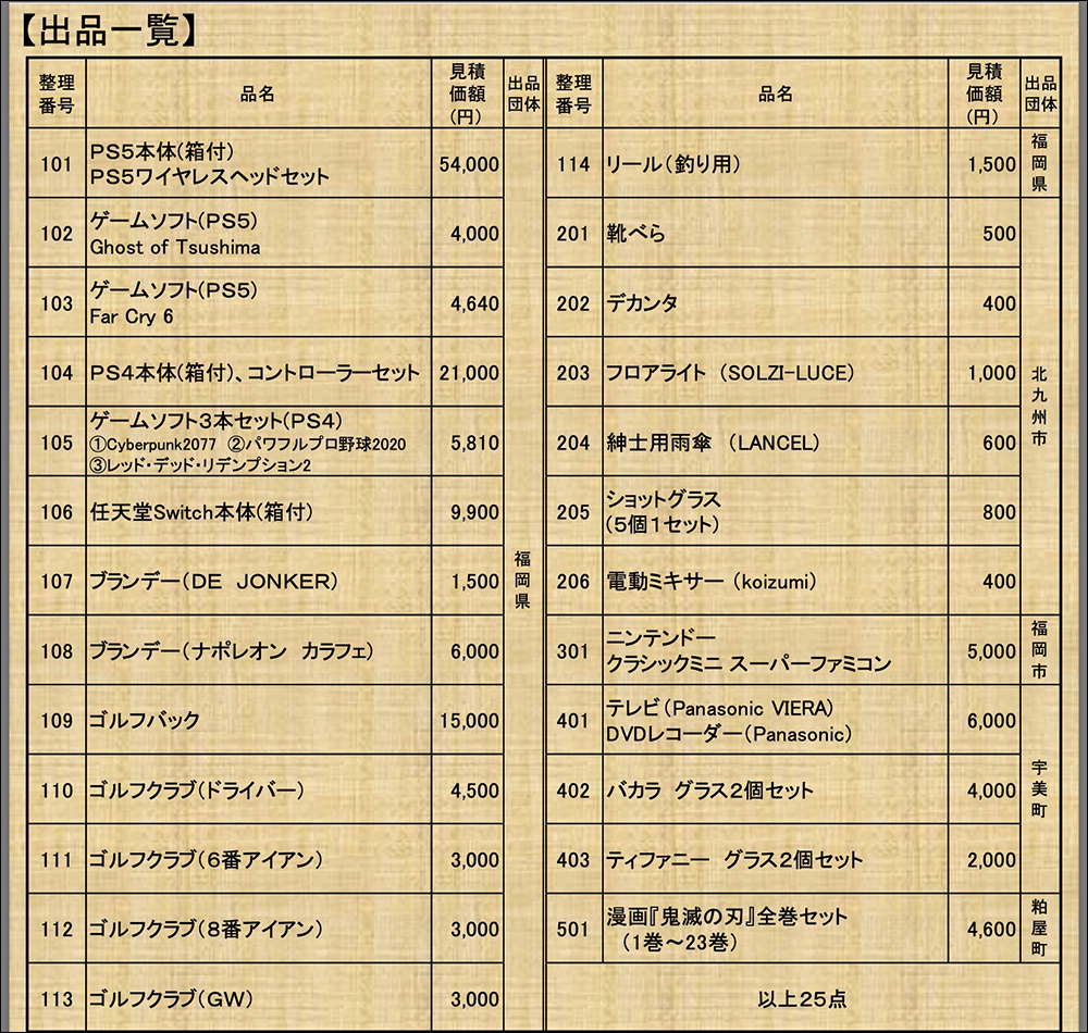 日本福岡縣府舉辦法拍會,就連 PS5 也慘遭法拍!底價約 13,140 元 - 電腦王阿達 日本福岡縣府舉辦法拍會,就連 PS5 也慘遭法拍!底價約 13,140 元 - 電腦王阿達