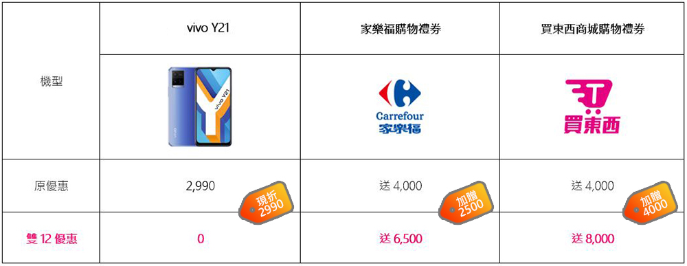 台灣之星激省雙12,熱銷機款最高現折$30,888!iPhone 13 mini 只要$3,990、5G旗艦機下殺0元 - 電腦王阿達 台灣之星激省雙12,熱銷機款最高現折$30,888!iPhone 13 mini 只要$3,990、5G旗艦機下殺0元 - 電腦王阿達