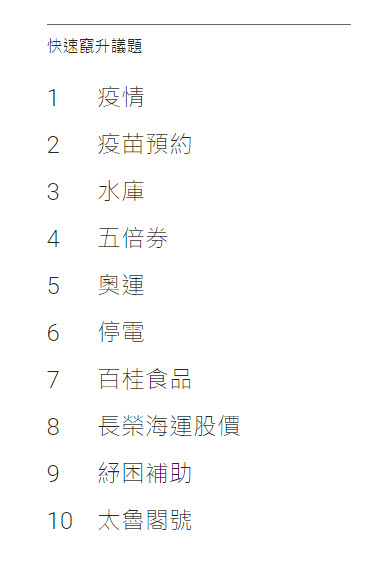 Google 2021 年度台灣搜尋排行榜公開 疫情、奧運都是焦點 - 電腦王阿達 Google 2021 年度台灣搜尋排行榜公開 疫情、奧運都是焦點 - 電腦王阿達