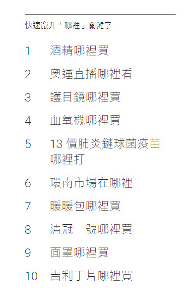 Google 2021 年度台灣搜尋排行榜公開 疫情、奧運都是焦點 - 電腦王阿達 Google 2021 年度台灣搜尋排行榜公開 疫情、奧運都是焦點 - 電腦王阿達