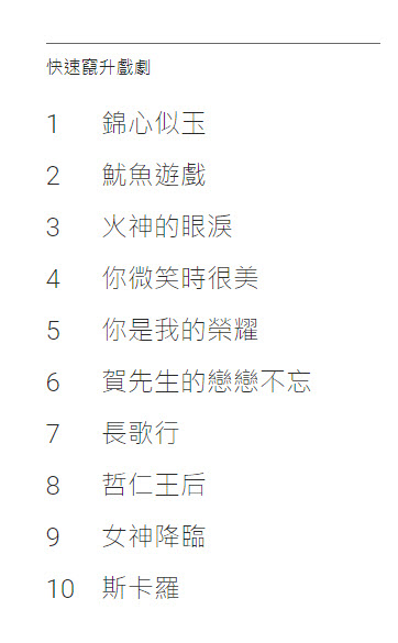 Google 2021 年度台灣搜尋排行榜公開 疫情、奧運都是焦點 - 電腦王阿達 Google 2021 年度台灣搜尋排行榜公開 疫情、奧運都是焦點 - 電腦王阿達