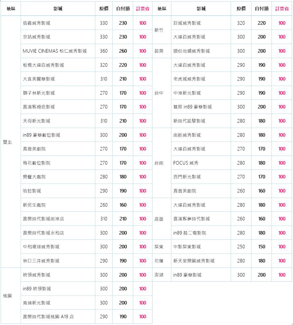 台灣之星攜手 Tinder 與「ez訂」線上訂票平台,交朋友首訂 9 折、看電影購票每月最高省400元 - 電腦王阿達 台灣之星攜手 Tinder 與「ez訂」線上訂票平台,交朋友首訂 9 折、看電影購票每月最高省400元 - 電腦王阿達