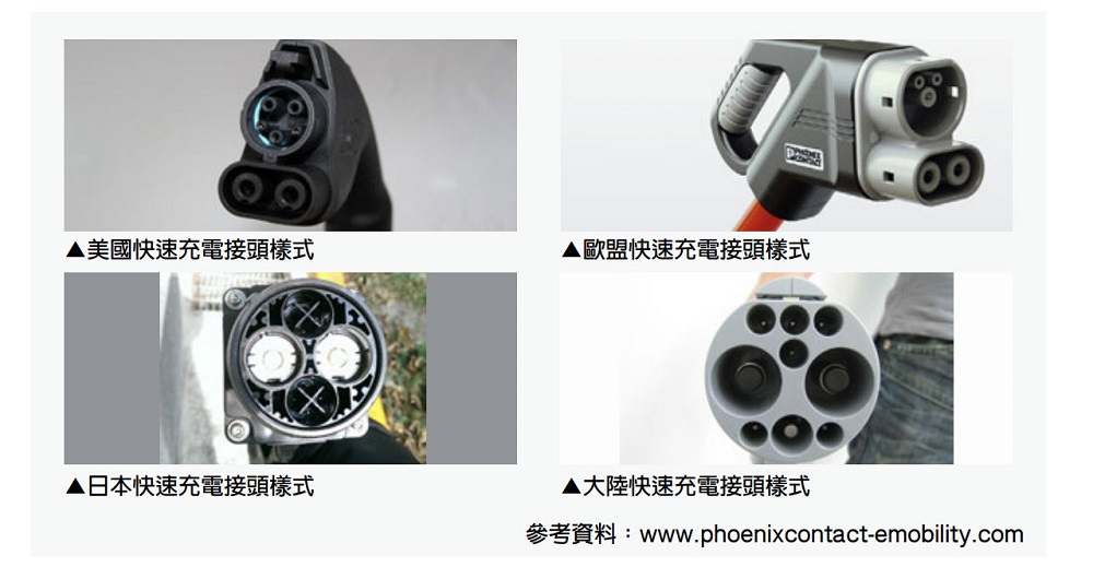 經濟部修訂4種充電樁相關國家標準 新增特斯拉電動車充電規格(TPC) - 電腦王阿達 經濟部修訂4種充電樁相關國家標準 新增特斯拉電動車充電規格(TPC) - 電腦王阿達