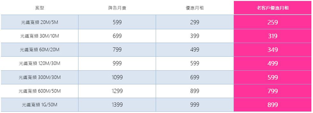 台灣之星激省雙12,熱銷機款最高現折$30,888!iPhone 13 mini 只要$3,990、5G旗艦機下殺0元 - 電腦王阿達 台灣之星激省雙12,熱銷機款最高現折$30,888!iPhone 13 mini 只要$3,990、5G旗艦機下殺0元 - 電腦王阿達