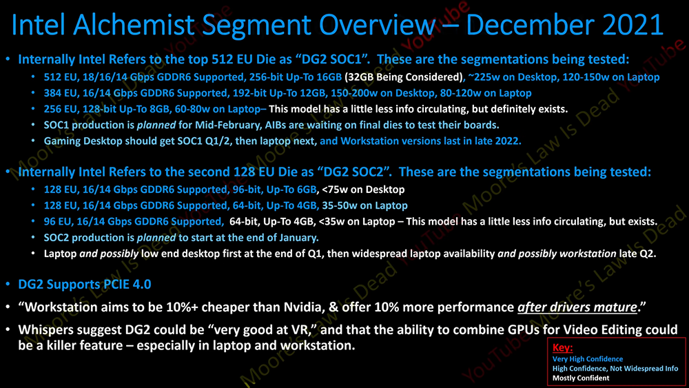 Intel Arc Alchemist DG2 顯卡名單與定位洩漏，預計提供比 NVIDIA 更高 10% 效能，價格也便宜 10% - 電腦王阿達
