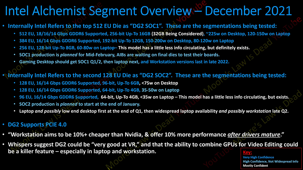 Intel Arc Alchemist DG2 顯卡名單與定位洩漏,預計提供比 NVIDIA 更高 10% 效能,價格也便宜 10% - 電腦王阿達 Intel Arc Alchemist DG2 顯卡名單與定位洩漏,預計提供比 NVIDIA 更高 10% 效能,價格也便宜 10% - 電腦王阿達
