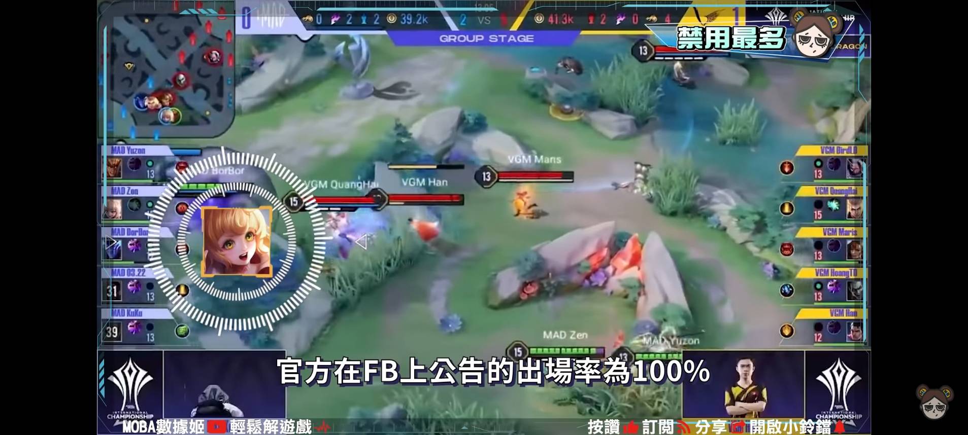 【傳說對決】10個AIC神祕數據!超冷門英雄出場!勝率100%翻轉人生?| MOBA數據姬 | - 電腦王阿達 【傳說對決】10個AIC神祕數據!超冷門英雄出場!勝率100%翻轉人生?| MOBA數據姬 | - 電腦王阿達