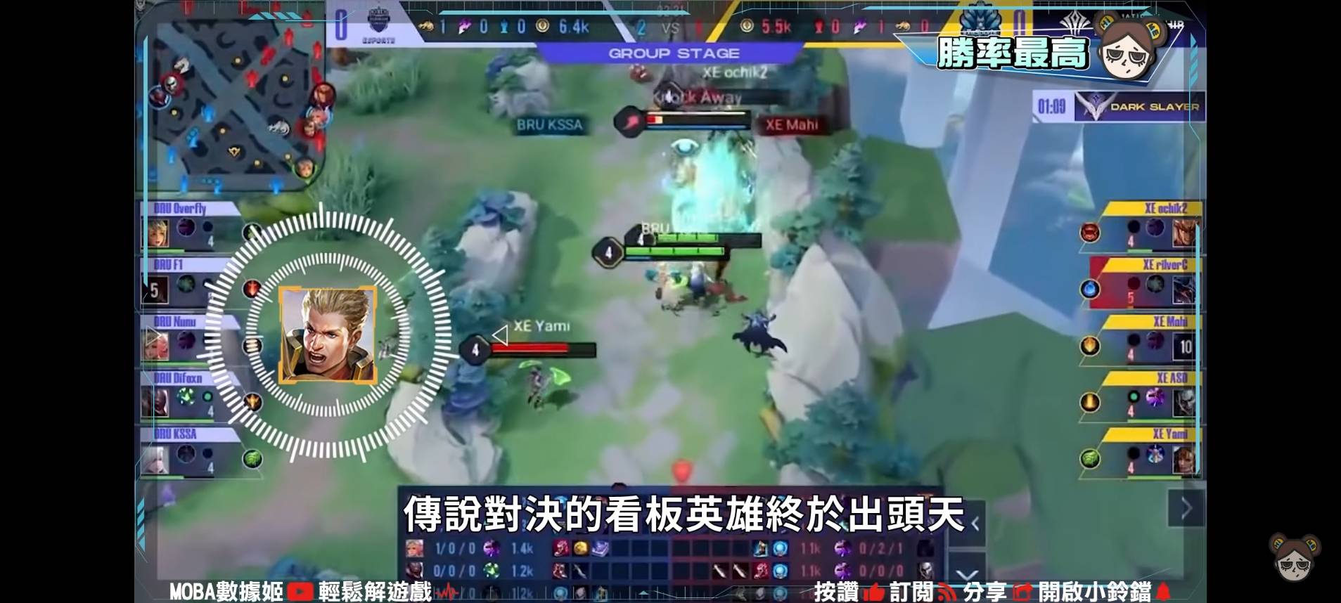 【傳說對決】10個AIC神祕數據!超冷門英雄出場!勝率100%翻轉人生?| MOBA數據姬 | - 電腦王阿達 【傳說對決】10個AIC神祕數據!超冷門英雄出場!勝率100%翻轉人生?| MOBA數據姬 | - 電腦王阿達