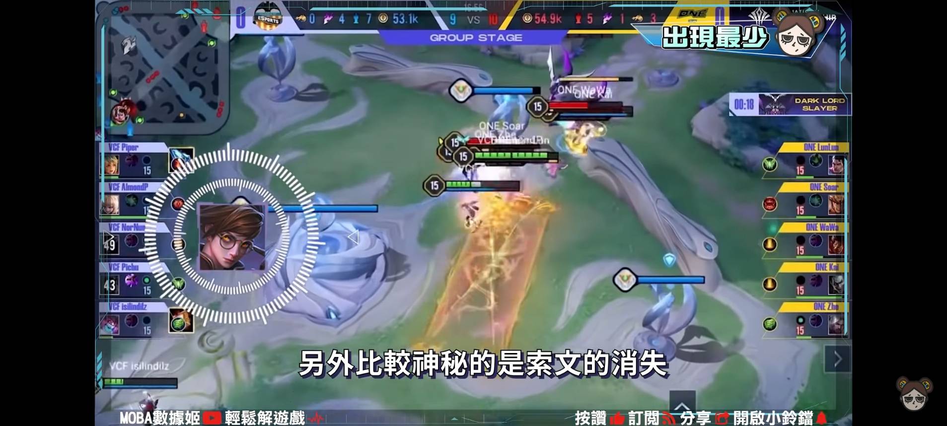 【傳說對決】10個AIC神祕數據!超冷門英雄出場!勝率100%翻轉人生?| MOBA數據姬 | - 電腦王阿達 【傳說對決】10個AIC神祕數據!超冷門英雄出場!勝率100%翻轉人生?| MOBA數據姬 | - 電腦王阿達