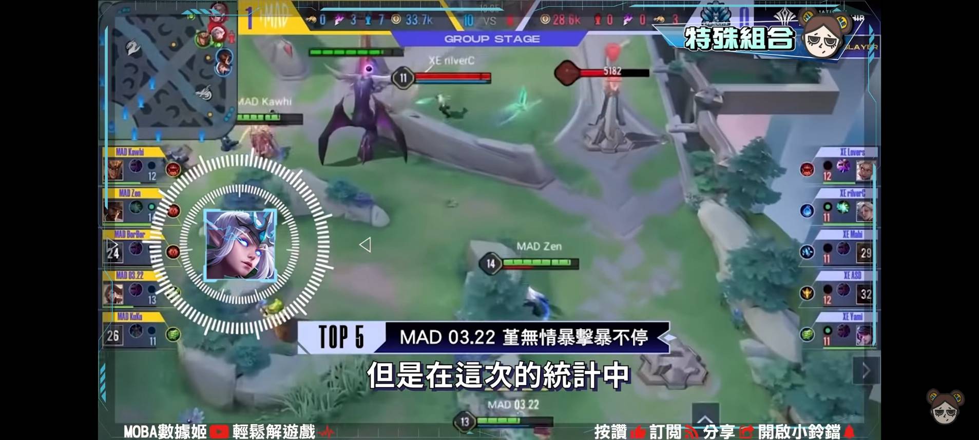 【傳說對決】10個AIC神祕數據!超冷門英雄出場!勝率100%翻轉人生?| MOBA數據姬 | - 電腦王阿達 【傳說對決】10個AIC神祕數據!超冷門英雄出場!勝率100%翻轉人生?| MOBA數據姬 | - 電腦王阿達