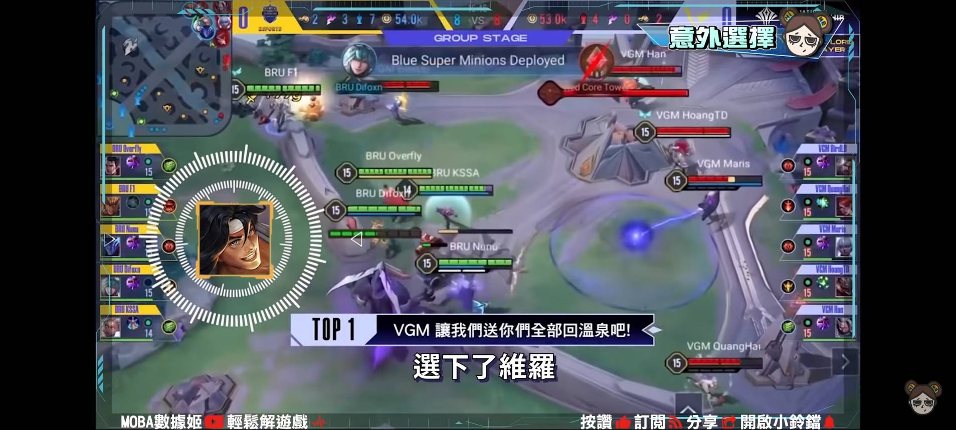 【傳說對決】10個AIC神祕數據!超冷門英雄出場!勝率100%翻轉人生?| MOBA數據姬 | - 電腦王阿達 【傳說對決】10個AIC神祕數據!超冷門英雄出場!勝率100%翻轉人生?| MOBA數據姬 | - 電腦王阿達