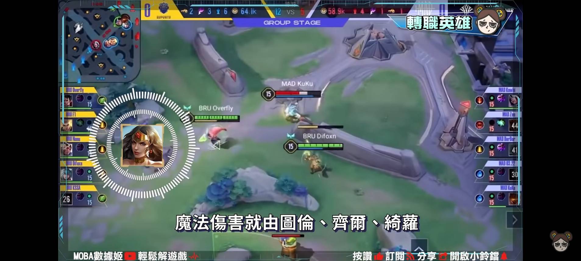 【傳說對決】10個AIC神祕數據!超冷門英雄出場!勝率100%翻轉人生?| MOBA數據姬 | - 電腦王阿達 【傳說對決】10個AIC神祕數據!超冷門英雄出場!勝率100%翻轉人生?| MOBA數據姬 | - 電腦王阿達