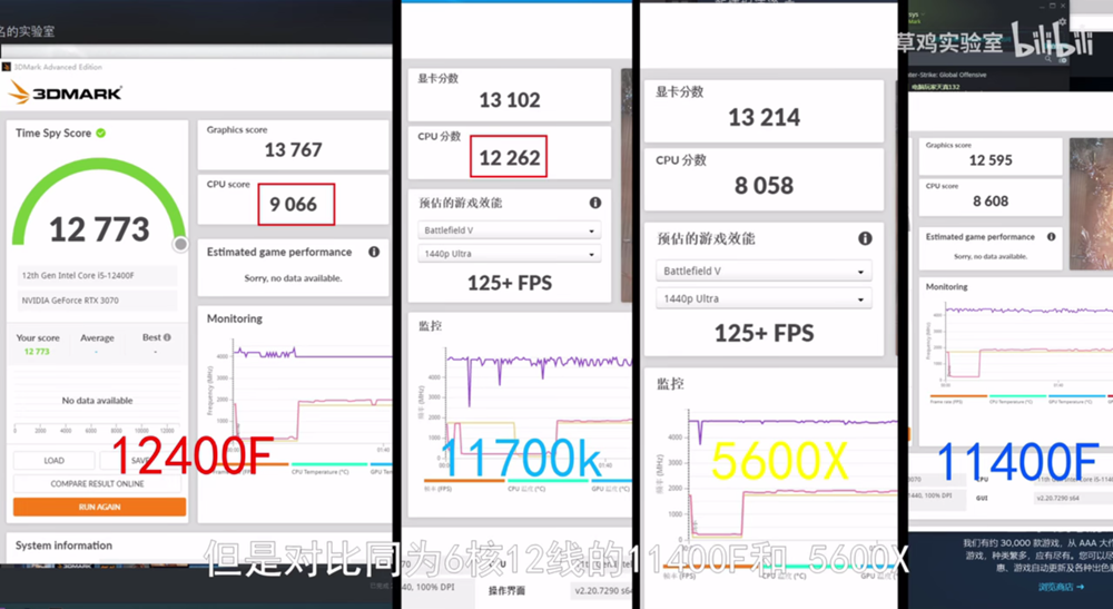 Intel-Core-i5-12400F-6-Core-Desktop-CPU-Performance-Benchmarks-_4-1480x809 Intel-Core-i5-12400F-6-Core-Desktop-CPU-Performance-Benchmarks-_4-1480x809