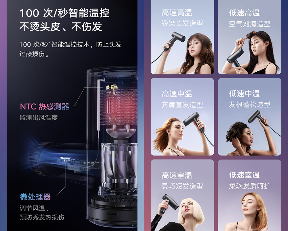 小米米家高速吹風機 H700 眾籌推出,採用鋁合金機身、LCD 螢幕、磁吸風嘴 - 電腦王阿達 小米米家高速吹風機 H700 眾籌推出,採用鋁合金機身、LCD 螢幕、磁吸風嘴 - 電腦王阿達
