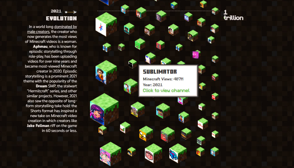 YouTube首款突破1兆次觀看數遊戲「Minecraft」 推出專屬紀念頁面 - 電腦王阿達 YouTube首款突破1兆次觀看數遊戲「Minecraft」 推出專屬紀念頁面 - 電腦王阿達