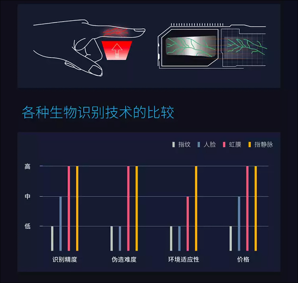 QIN指靜脈智慧保險箱:支援指靜脈解鎖、米家 App 智慧解鎖,全面守護你的重要財產(開箱、評測) - 電腦王阿達 QIN指靜脈智慧保險箱:支援指靜脈解鎖、米家 App 智慧解鎖,全面守護你的重要財產(開箱、評測) - 電腦王阿達