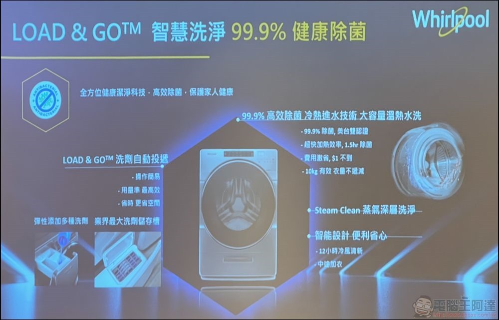 台灣惠而浦發表 6th Sense 智能家電:Intelli Sense雙門冰箱、Essential Clean滾筒極速洗脫烘1小時、SaniCare智慧潔淨 99 (14) 台灣惠而浦發表 6th Sense 智能家電:Intelli Sense雙門冰箱、Essential Clean滾筒極速洗脫烘1小時、SaniCare智慧潔淨 99 (14)