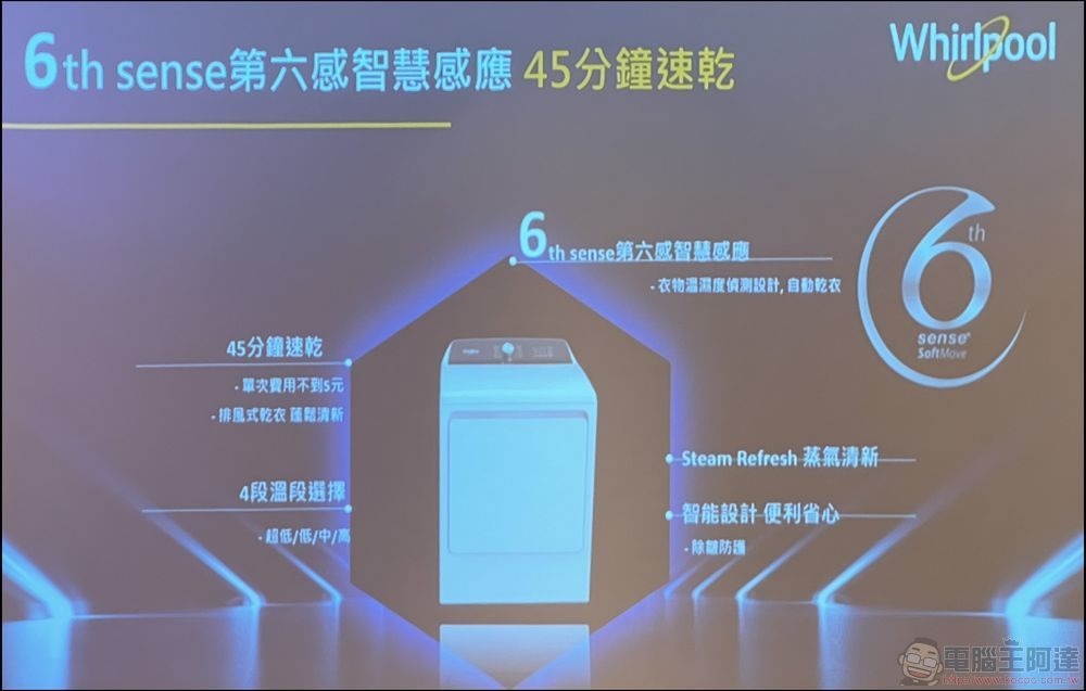 台灣惠而浦發表 6th Sense 智能家電:Intelli Sense雙門冰箱、Essential Clean滾筒極速洗脫烘1小時、SaniCare智慧潔淨 99 (15) 台灣惠而浦發表 6th Sense 智能家電:Intelli Sense雙門冰箱、Essential Clean滾筒極速洗脫烘1小時、SaniCare智慧潔淨 99 (15)