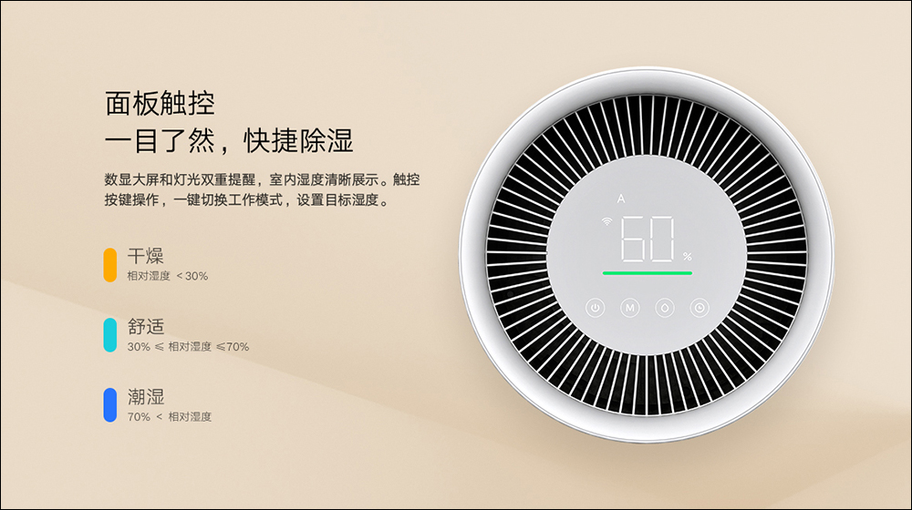 小米推出米家智慧除濕機 22L ,支援智慧、乾衣、睡眠等三種模式 - 電腦王阿達 小米推出米家智慧除濕機 22L ,支援智慧、乾衣、睡眠等三種模式 - 電腦王阿達
