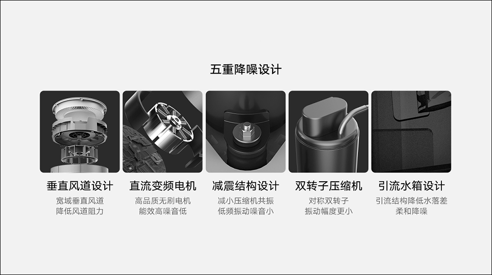 小米推出米家智慧除濕機 22L ,支援智慧、乾衣、睡眠等三種模式 - 電腦王阿達 小米推出米家智慧除濕機 22L ,支援智慧、乾衣、睡眠等三種模式 - 電腦王阿達