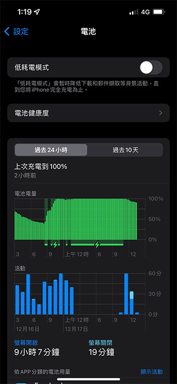 你的 iPhone 13 耗電嗎?幾個方式排除手機裡的電力大食怪 - 電腦王阿達 你的 iPhone 13 耗電嗎?幾個方式排除手機裡的電力大食怪 - 電腦王阿達