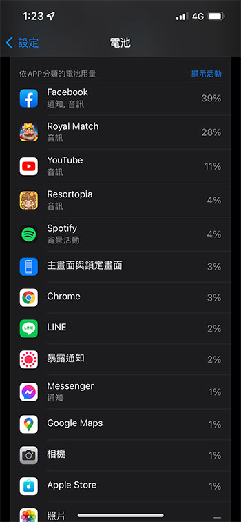 你的 iPhone 13 耗電嗎?幾個方式排除手機裡的電力大食怪 - 電腦王阿達 你的 iPhone 13 耗電嗎?幾個方式排除手機裡的電力大食怪 - 電腦王阿達