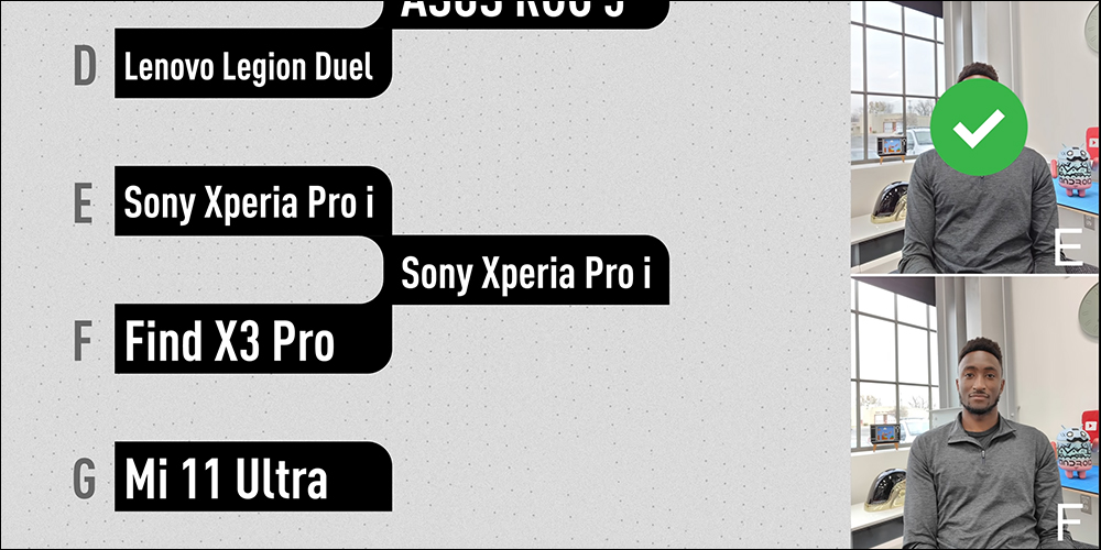 MKBHD 邀網友盲選 2021 最佳拍照智慧型手機,最終勝出者是? - 電腦王阿達 MKBHD 邀網友盲選 2021 最佳拍照智慧型手機,最終勝出者是? - 電腦王阿達
