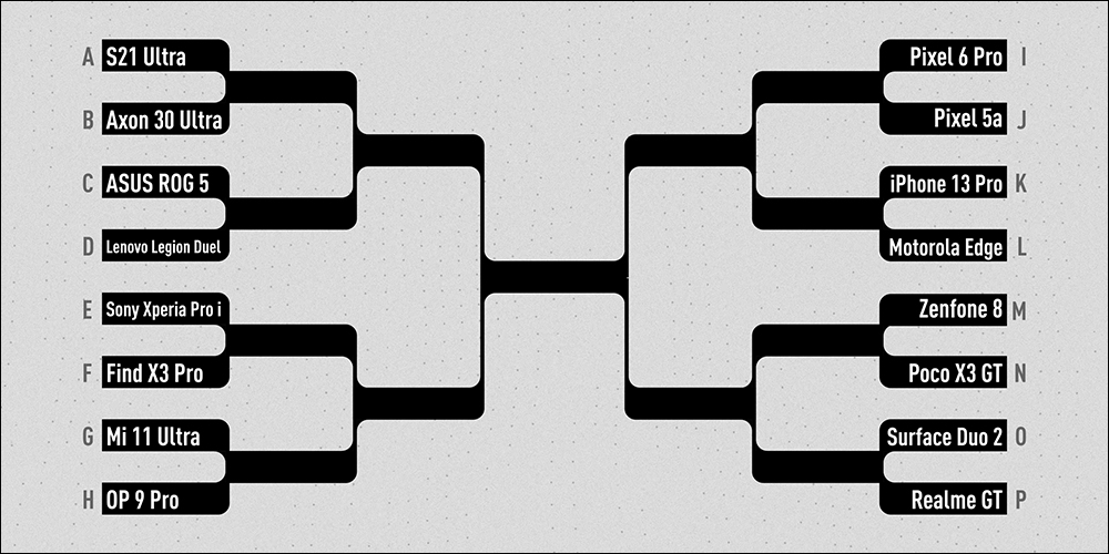 MKBHD 邀網友盲選 2021 最佳拍照智慧型手機,最終勝出者是? - 電腦王阿達 MKBHD 邀網友盲選 2021 最佳拍照智慧型手機,最終勝出者是? - 電腦王阿達