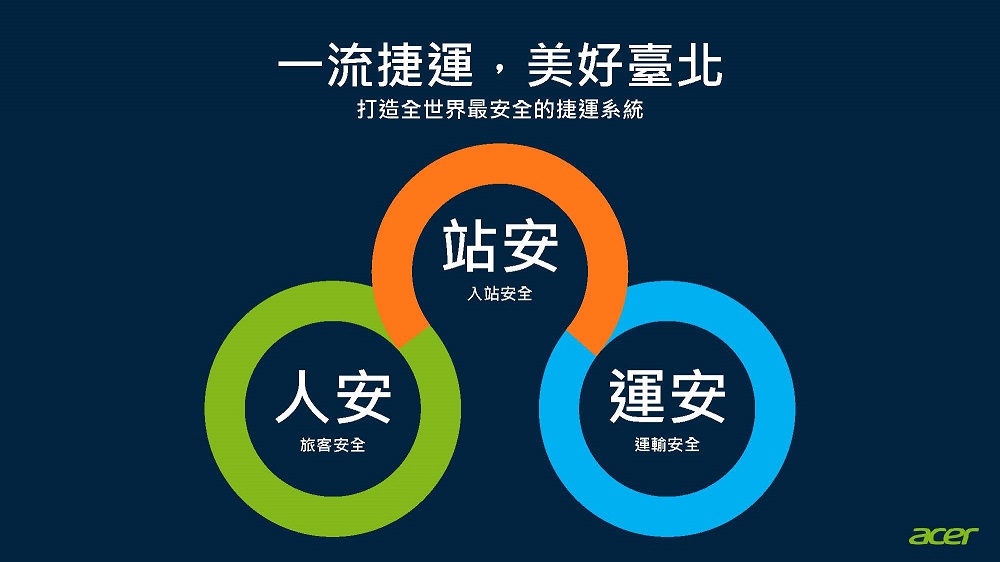 北捷「臺北大眾捷運安全升級計畫」 將推出入站防疫安全檢測等七大系統 - 電腦王阿達 北捷「臺北大眾捷運安全升級計畫」 將推出入站防疫安全檢測等七大系統 - 電腦王阿達