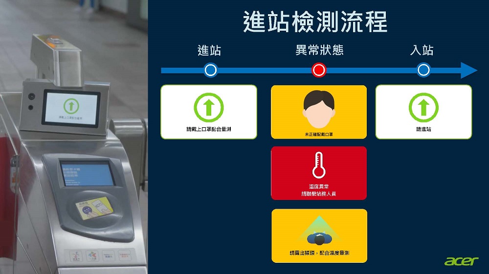 北捷「臺北大眾捷運安全升級計畫」 將推出入站防疫安全檢測等七大系統 - 電腦王阿達 北捷「臺北大眾捷運安全升級計畫」 將推出入站防疫安全檢測等七大系統 - 電腦王阿達