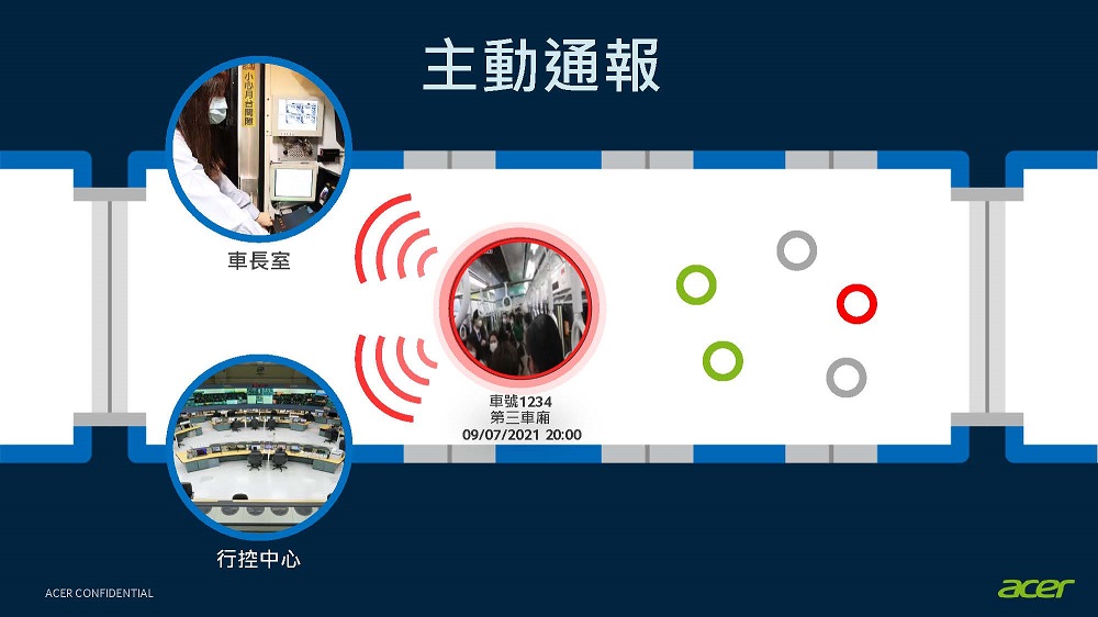 北捷「臺北大眾捷運安全升級計畫」 將推出入站防疫安全檢測等七大系統 - 電腦王阿達