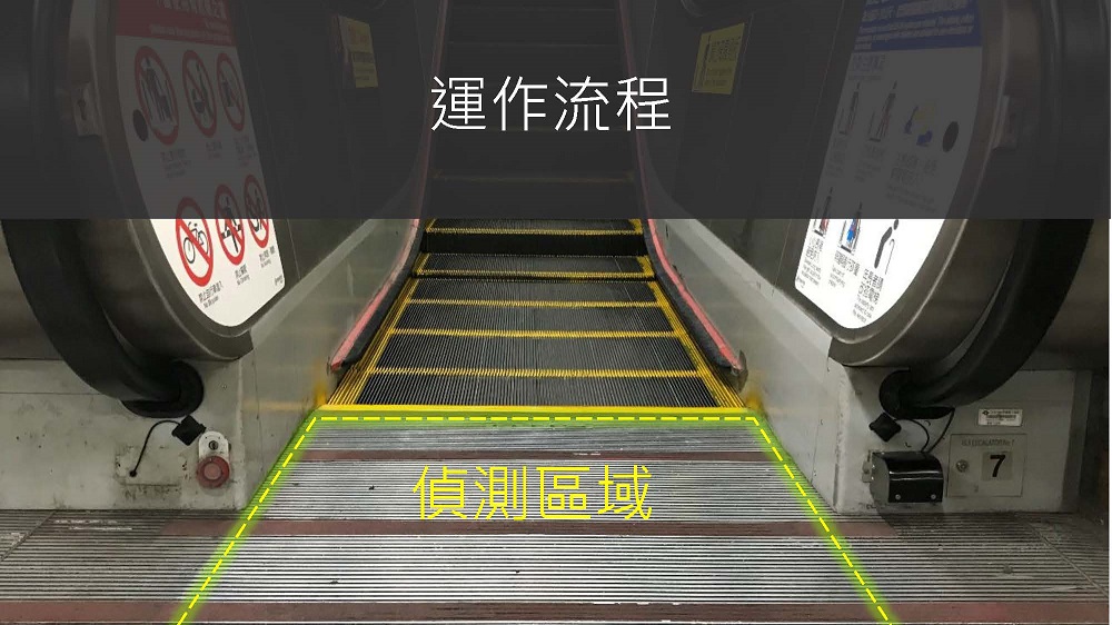 北捷「臺北大眾捷運安全升級計畫」 將推出入站防疫安全檢測等七大系統 - 電腦王阿達 北捷「臺北大眾捷運安全升級計畫」 將推出入站防疫安全檢測等七大系統 - 電腦王阿達
