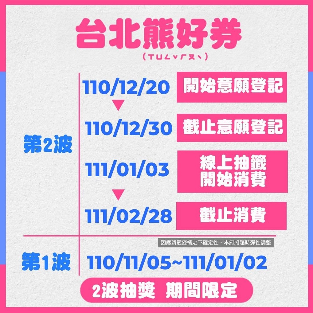第二波「台北熊好券」限時十天意願登記 下載台北通APP並加入會員即有機會抽中 - 電腦王阿達 第二波「台北熊好券」限時十天意願登記 下載台北通APP並加入會員即有機會抽中 - 電腦王阿達