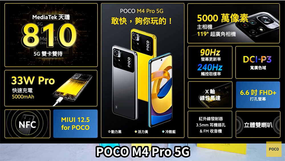 POCO M4 Pro 5G 正式在台推出,5,999 元起擁有大電量與順滑大螢幕 - 電腦王阿達 POCO M4 Pro 5G 正式在台推出,5,999 元起擁有大電量與順滑大螢幕 - 電腦王阿達