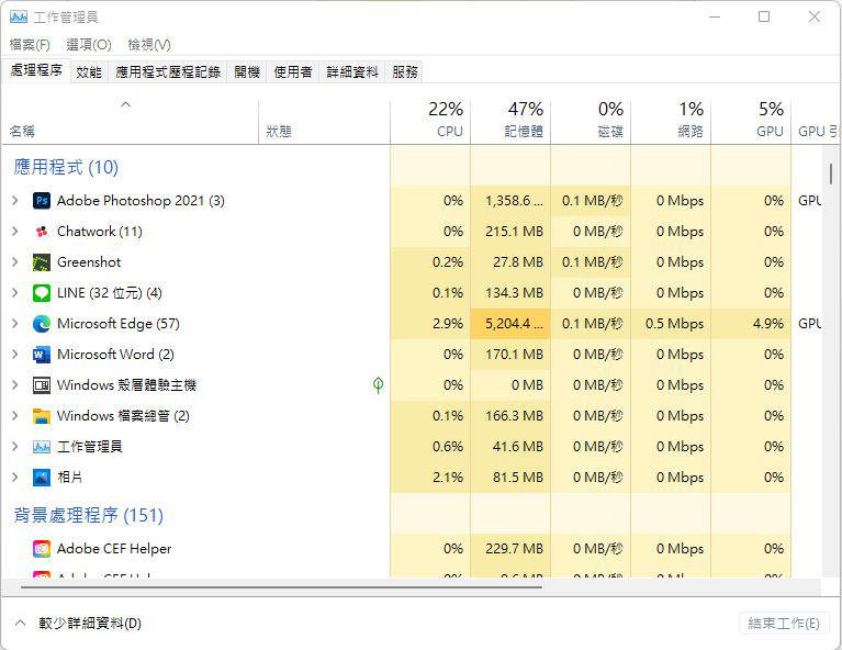 為什麼我的電腦變得這麼慢?三個常見原因與基本解決方法 - 電腦王阿達 為什麼我的電腦變得這麼慢?三個常見原因與基本解決方法 - 電腦王阿達