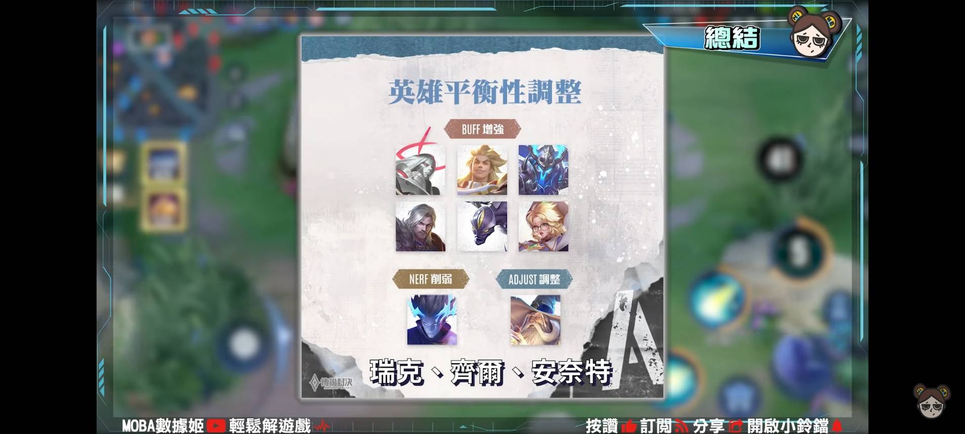【傳說對決】聖誕版本!伊耿士重製瘋狂普攻流!六名英雄找回失去的力量!| MOBA數據姬 | - 電腦王阿達 【傳說對決】聖誕版本!伊耿士重製瘋狂普攻流!六名英雄找回失去的力量!| MOBA數據姬 | - 電腦王阿達