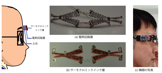 日本團隊為臭臉人開發附帶眉毛的眼鏡,支援七種情緒表達 - 電腦王阿達 日本團隊為臭臉人開發附帶眉毛的眼鏡,支援七種情緒表達 - 電腦王阿達
